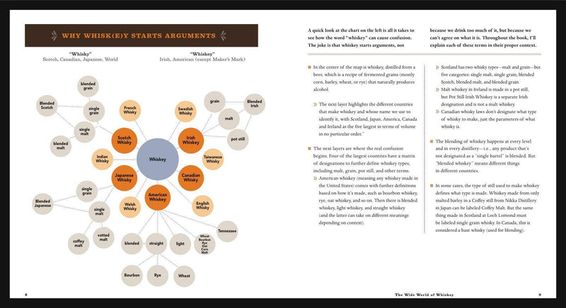 Complete Whiskey Course Cocktail Book